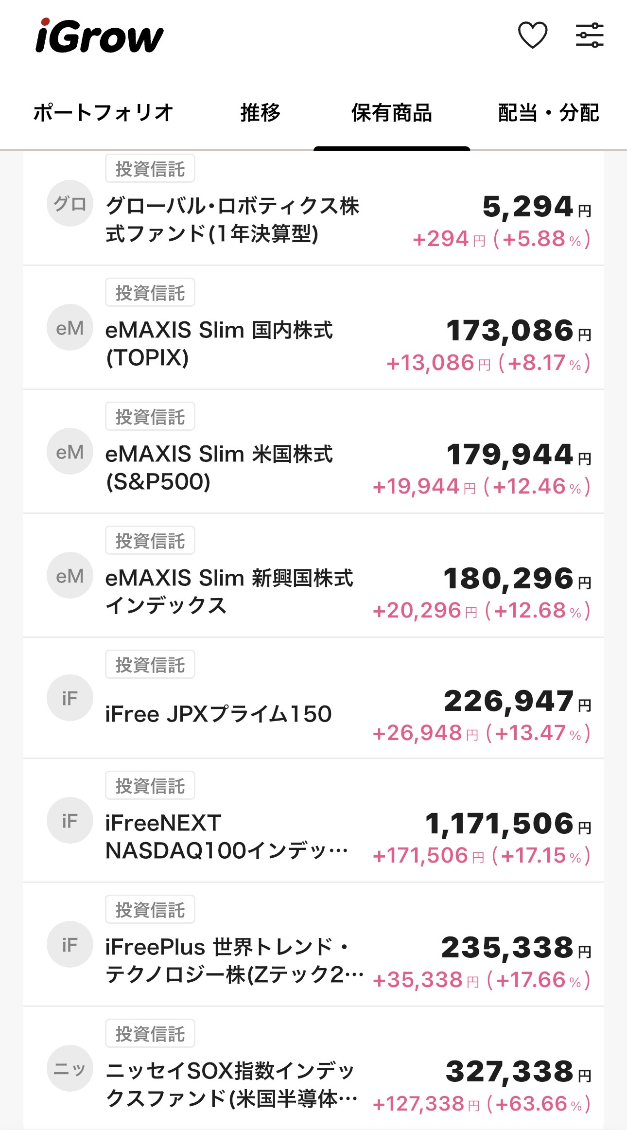 保有商品スクリーンショット②